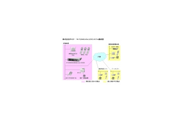 OKI、FOMA端末利用のモバイルセントレックスシステムを納入 画像