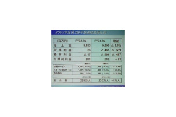 USENやTEPCOひかりとのFTTHやDDIポケットのMVNOは来年度に実を結ぶと。SCNが決算を発表 画像