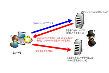 「Apple QuickTime」の任意のコードが実行される脆弱性 画像