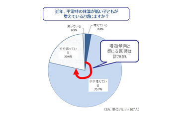 「低体温の子どもが増加中」で、小児科医が警鐘……冬場でも1日最低1Lの水分補給を 画像