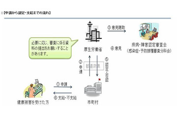 厚労省、予防接種副反応による健康被害救済制度リーフレット公開 画像