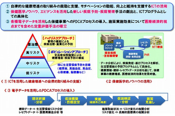 NTT、全社員を対象に最新ICT技術を活用した「健康増進トライアル」を開始 画像