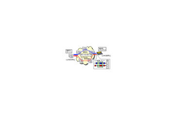 NECと東北大学、IP音楽放送の高音質化と音飛びを抑える新技術 画像