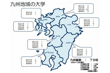 九州経産局、産学官連携の2011年度実績調査結果を公表 画像