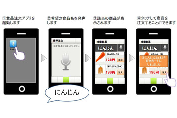 DNPとアドバンスト・メディア、“食品発注”に特化したスマホ向け音声認識システムを開発 画像
