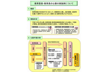 文科省、教育委員会の現状を公表…28団体で教育委員を公募 画像