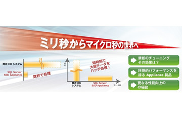 SQL Serverを高速化した「Microsoft SQL Server SSD Appliance」、6社より提供開始 画像