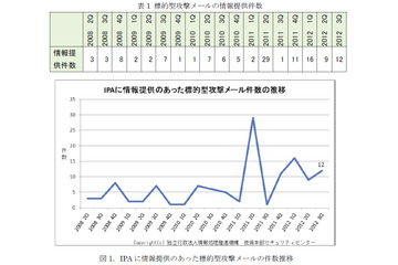 【中小企業のIT活用術 Vol.8】中小企業はいかに標的型攻撃に対応するか（後編） 画像