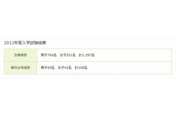 慶應義塾横浜初等部、志願倍率は男子11.6倍・女子12.6倍 画像