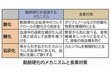 年末年始の行動が脳梗塞などの引き金に!?……男性63歳は「新大厄」 画像