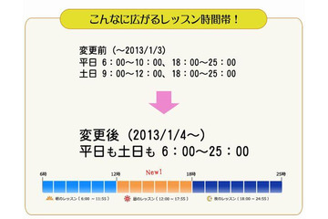 レアジョブ「産休育休English!」キャンペーン…開講時間拡大記念 画像