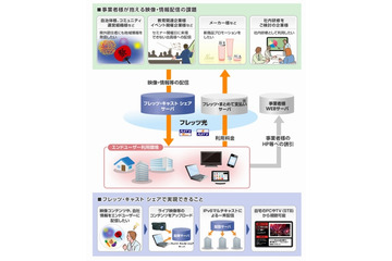 NTT東日本、映像配信サービス「フレッツ・キャスト シェア」提供開始 画像