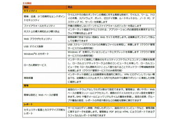シマンテック、中小企業向けに新しいクラウド型エンドポイントセキュリティを提供開始 画像