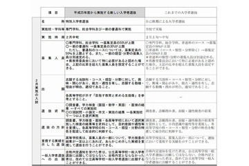 【高校受験】岡山県立高校入試、次年度より自己推薦を廃止 画像