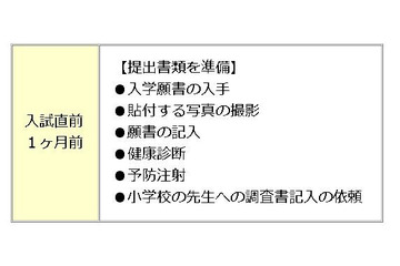 【中学受験2013】首都圏模試センターが入試直前アドバイス 画像