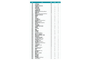 【年末年始】2012〜2013年、テレビ出演本数ランキング 画像
