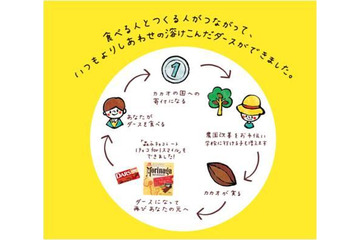 【バレンタイン】支援地区のカカオを使用したチョコ 森永製菓 画像