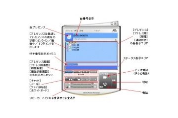 050番号が割り当てられるメッセンジャーのサービス「ドットフォンパーソナル」が開始 画像