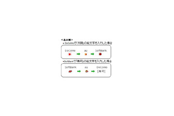 teacup.ブログ“AutoPage”、ケータイ絵文字の完全互換表示に対応 画像
