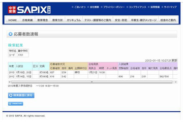 【中学受験2013】灘3.54倍、東大寺学園5.41倍…関西地区の出願速報 画像