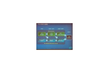 4GはWiMAXで携帯と融合される——インテル説明会 画像