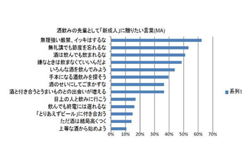 「無理強い厳禁、イッキはするな」…酒飲みたちが新成人に贈りたい言葉 画像