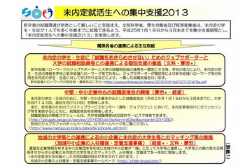 文科省・厚労省・経産省の連携による就職集中支援 画像