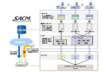 IIJ、ネットワーク機器を無償提供するビジネス開始……利用機能自体に課金 画像