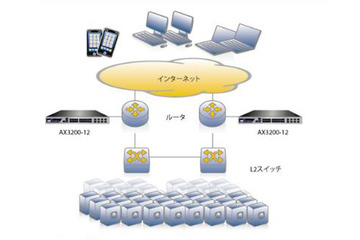 エキサイト、A10ネットワークスのロードバランサーを採用 画像