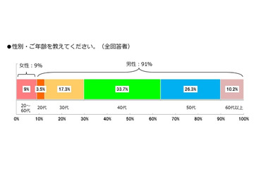 ビューン、40・50代男性に人気……家族で電子雑誌を共有 画像