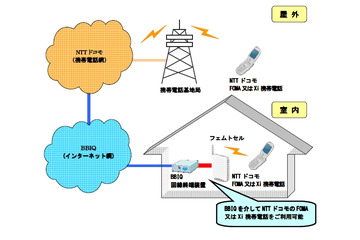 BBIQ、NTTドコモのフェムトセルに対応……au、Softbankと合わせ3社に対応 画像