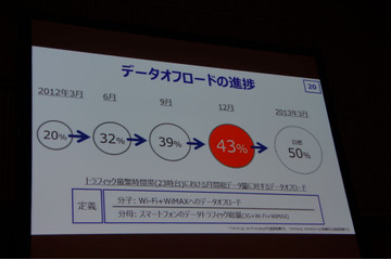 KDDI田中社長、LTEエリア拡大「ベタ踏みしてる」 画像