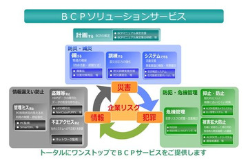 企業ごとに最適化したBCP対策サービスを組み合わせ ALSOK 画像