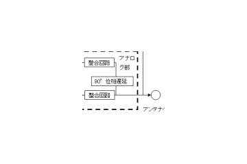 富士通研究所、WiMAX送信アンプの効率を2倍、伝送速度13.5Mbpsを実現する新技術 画像