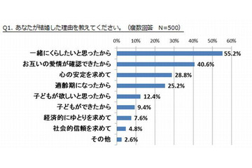 日本人はハグが苦手 愛妻の日で調査 画像