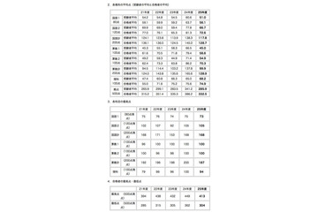【中学受験2013】何点取れば合格? 難関校の合格最低点 画像