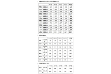 【中学受験2013】何点取れば合格？　難関校の合格最低点 画像