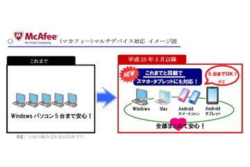 エネルギアコム、標準提供中の「マカフィー」セキュリティサービスをマルチデバイス対応に 画像
