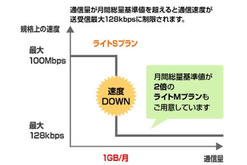 BIGLOBE、「BIGLOBE LTE・3G」に月額1,980円の新プランを追加 画像