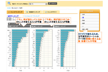 日立システムズ、「ソーシャルデータ活用・分析サービス」を提供開始 画像