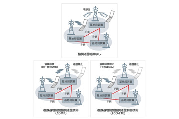 SBモバイル、LTE-Advancedに向けた基地局間協調伝送技術の実験結果を公表 画像