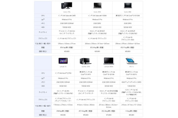 日本MSとNTT東とデル、中堅中小企業向け市場で協業……製品・サービスをワンストップ提供 画像