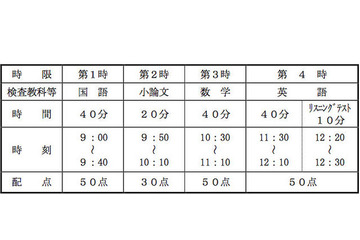 【高校受験2013】大阪府公立高校前期入試、本日2月20日実施 画像