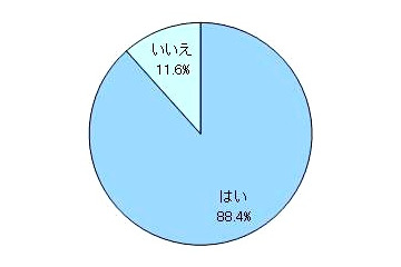 新社会人が抱えている「不安」……コミュニケーションとYシャツの枚数 画像