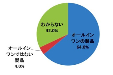 キャビンアテンダントが欲しいヘアケアアイテム……1つにまとめたい 画像