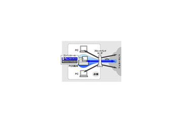 フリービット、仮想VPN技術「Emotion Link」がWindows XP Embeddedに対応 画像