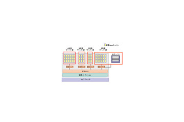 BBTower、仮想ホスティングサービス「Collective Hosting」を開始 画像