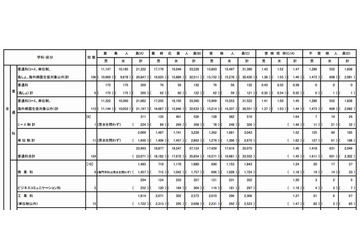 【高校受検2013】東京都立高校入試…受検倍率は1.43倍、不受検率は5.3% 画像