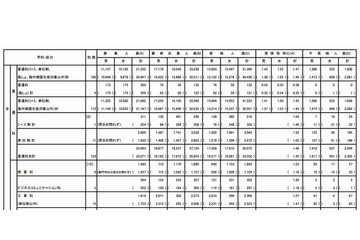 【高校受検2013】東京都立高校入試…受検倍率は1.43倍、不受検率は5.3％ 画像