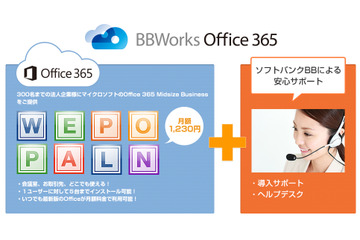 ソフトバンクBB、「BBWorks Office 365」提供開始……初期設定やヘルプをパッケージ化 画像